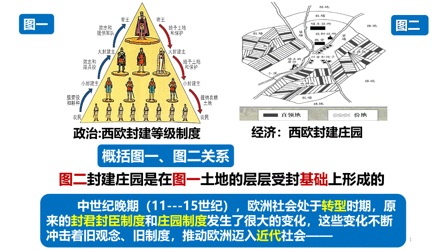 人教版部编九年级历史上册第13课西欧经济和社会的发展ppt课件_第1页