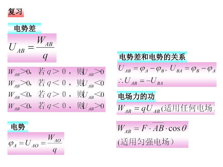 电势差和电势的关系_第1页