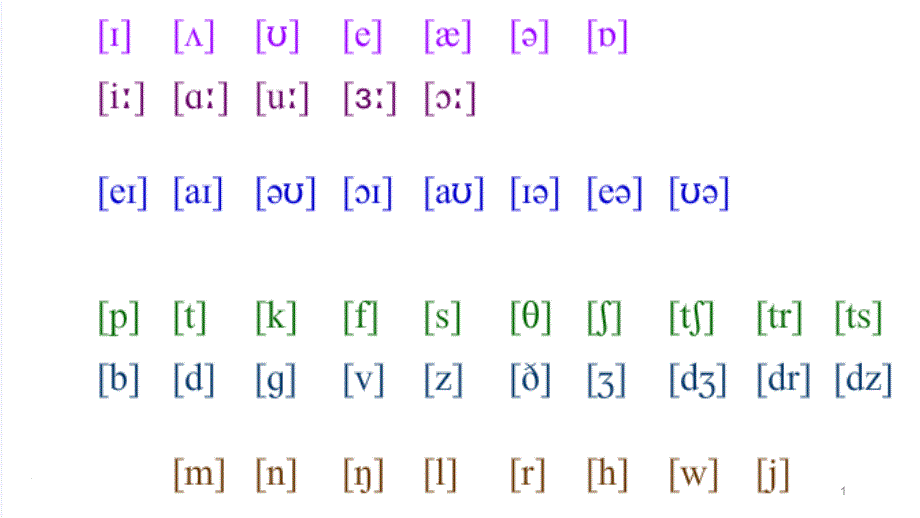 英语音标拼读规则教学课件_第1页