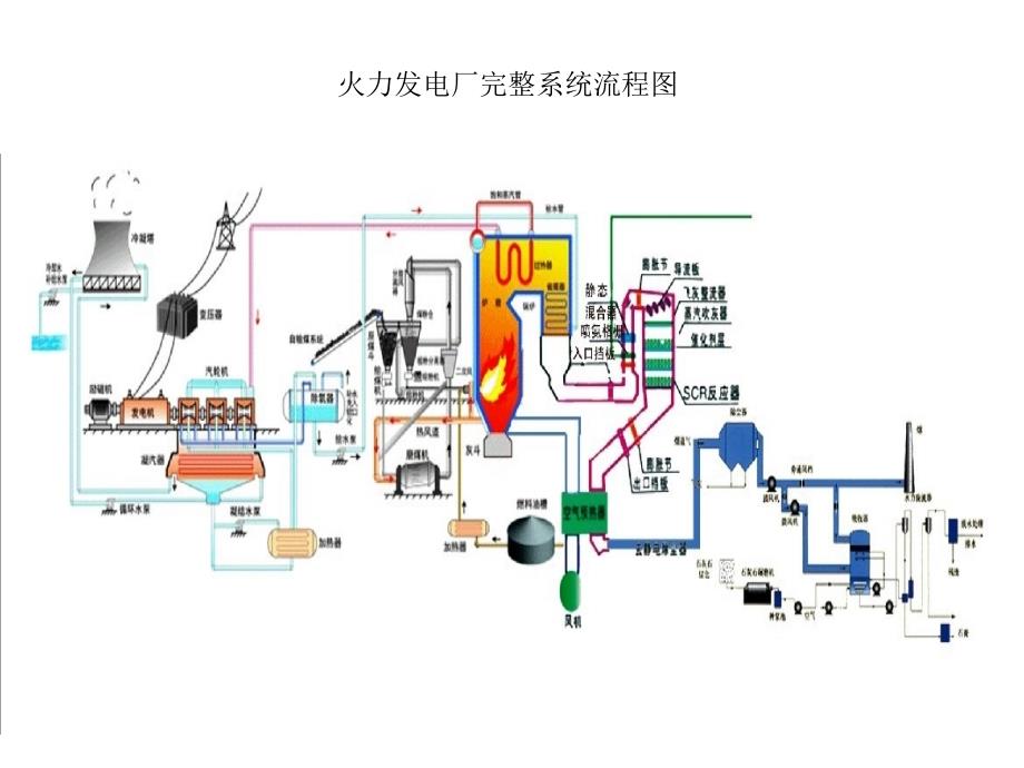 火力发电厂完整系统流程图_第1页