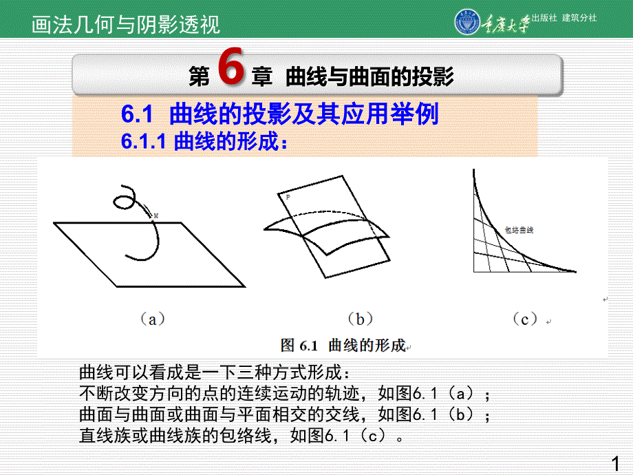 《画法几何与阴影透视》ppt课件第6章-曲线与曲面的投影_第1页