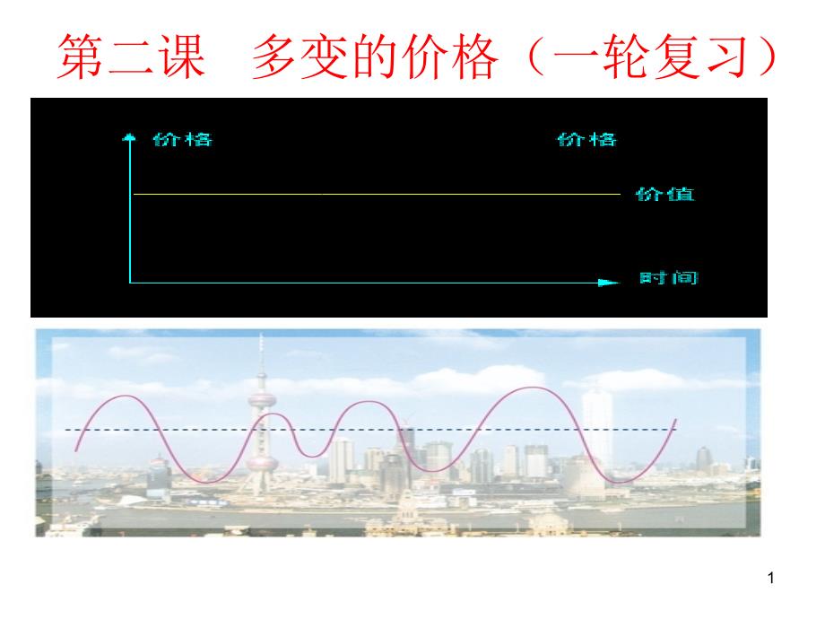 高三一轮复习教案多变的价格课件_第1页