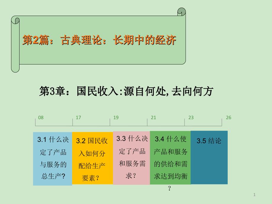 2020版曼昆版宏观经济学(第十版)ppt课件第3章_第1页