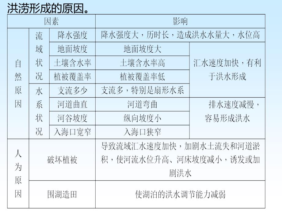 淮河流域水患_第1页