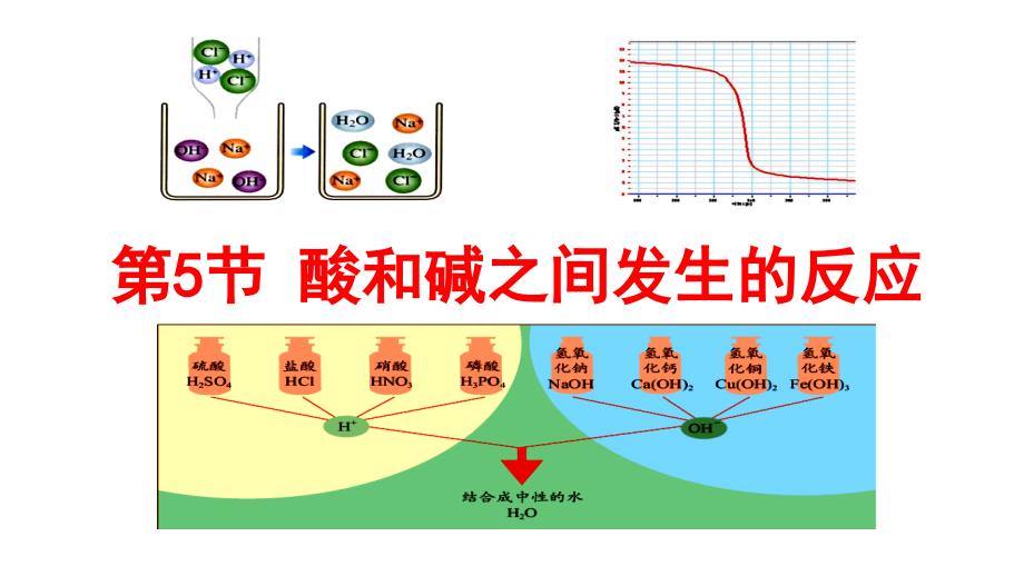 九年级科学上册1.5酸和碱之间发生的反应教学ppt课件(新版_第1页