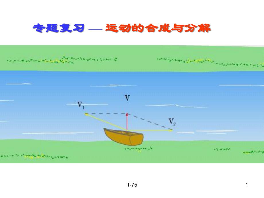 运动的合成与分解(专题复习)课件_第1页