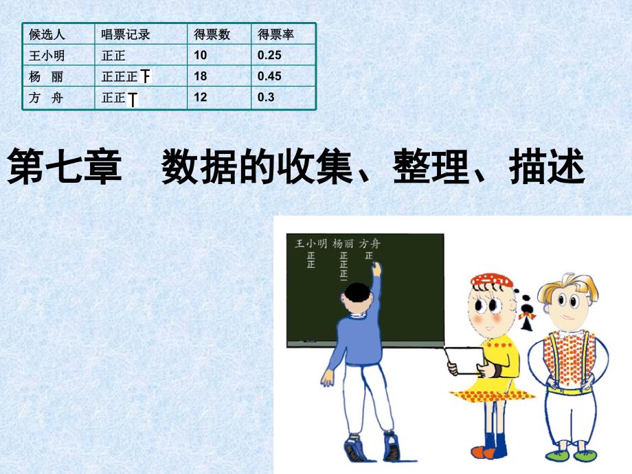 苏教版八年级数学下册7.1-普查与抽样调查课件_第1页