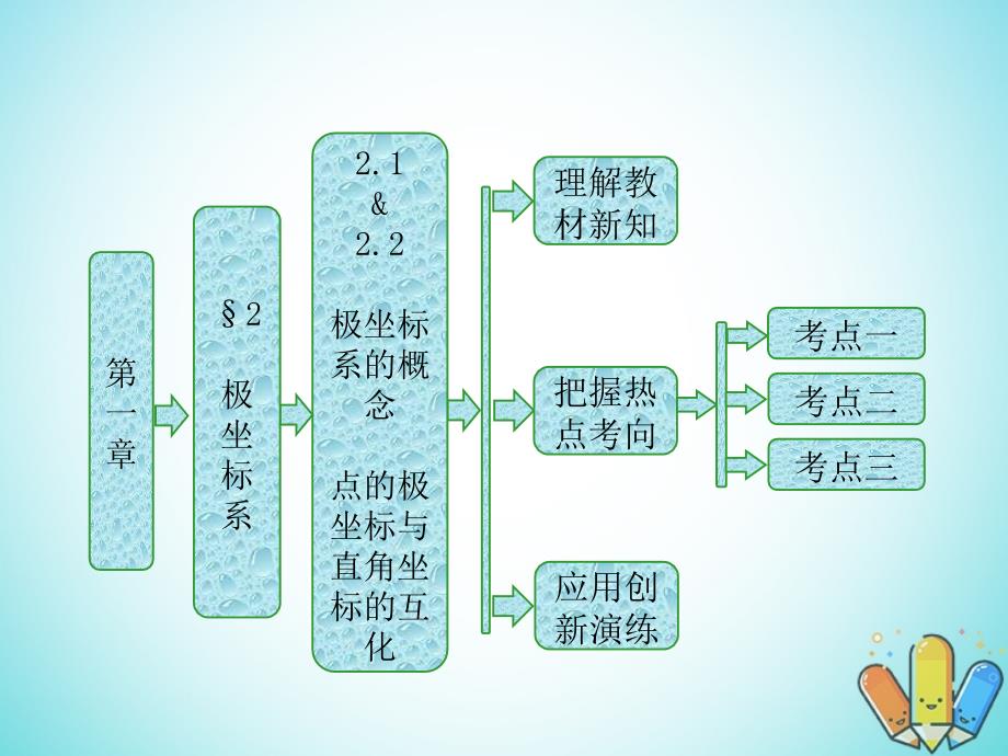 高中数学第一章坐标系21极坐标系的概念22点的极坐标与直角坐标的互化ppt课件北师大版选修_第1页