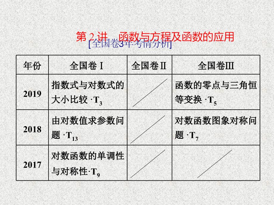 高考数学二轮复习专题函数与方程及函数的应用课件_第1页