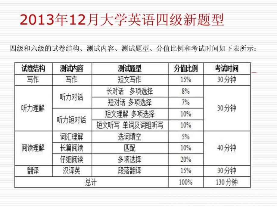 英语四级考试题型_第1页