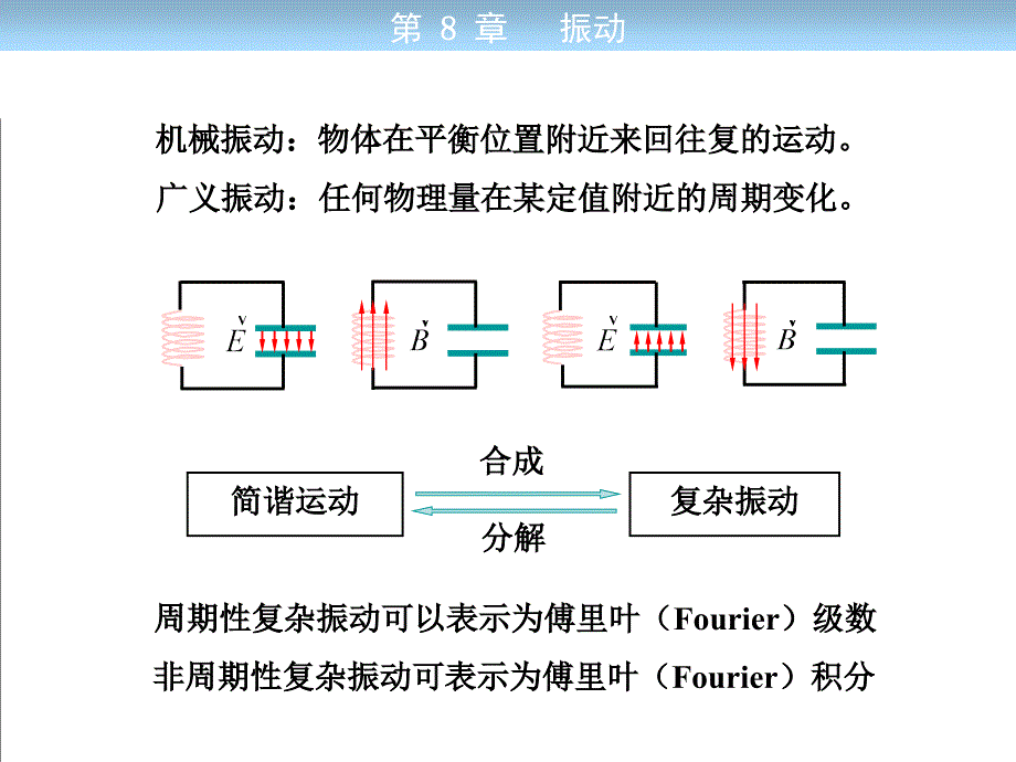 大学物理8振动_第1页