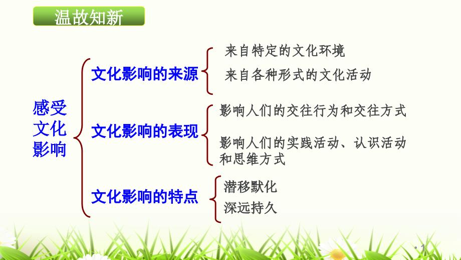 高中思想政治必修三第一单元第二课-第二框文化塑造人生课件_第1页