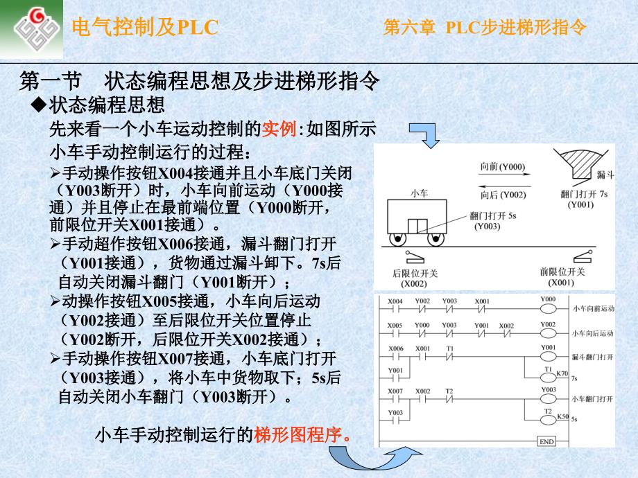 PLC的步进指令_第1页