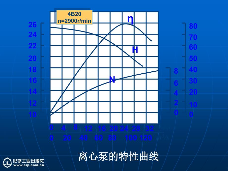 第二章-流体输送机械(第二次课_第1页