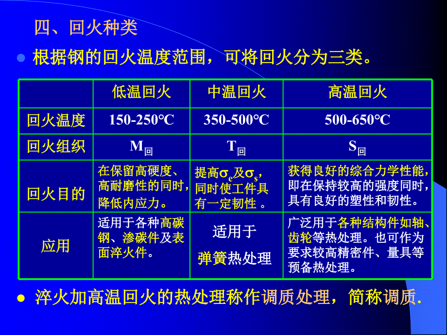 钢的热处理简单的表面淬火和化学热处理_第1页