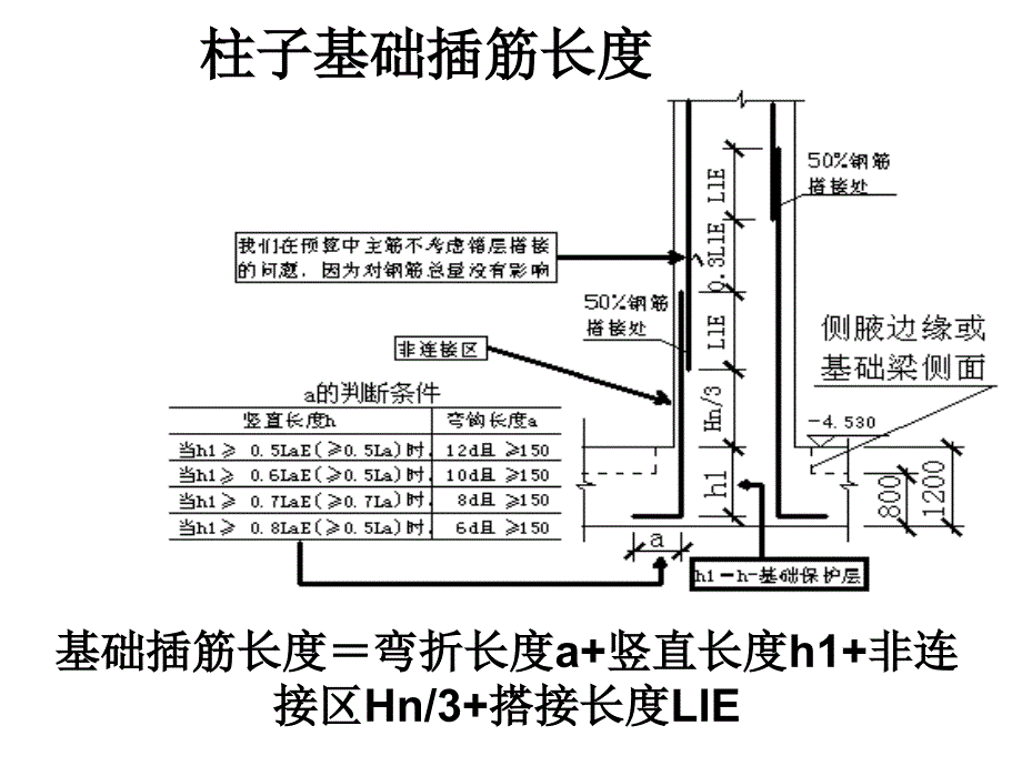 柱钢筋下料长计算_第1页