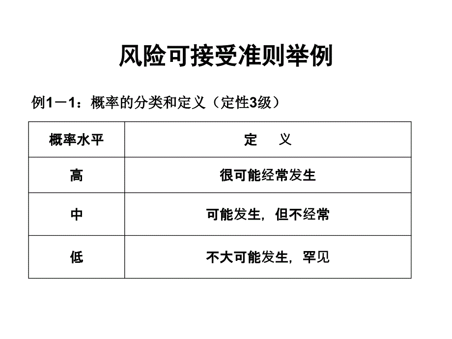 风险可接受准则举例_第1页