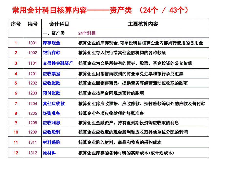 科目核算范围_第1页