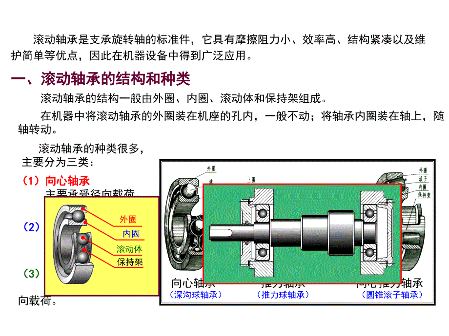 机械制图ppt课件-第六章-第5节-滚动轴承_第1页