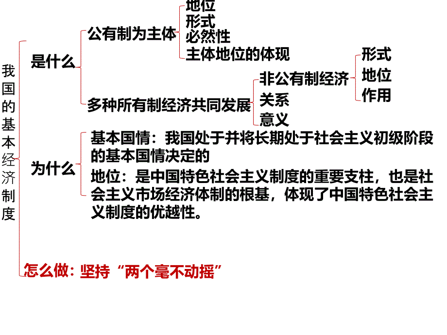 高中政治统编版必修二经济与社会1.2坚持“两个毫不动摇”课件_第1页