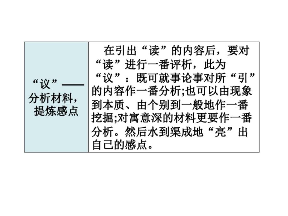 统编教材部编人教版八年级语文下册：第三单元写作指导课件_第1页