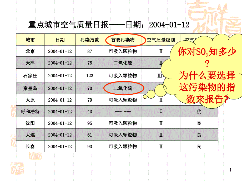 《硫和氮的氧化物》(第一课时)课件_第1页