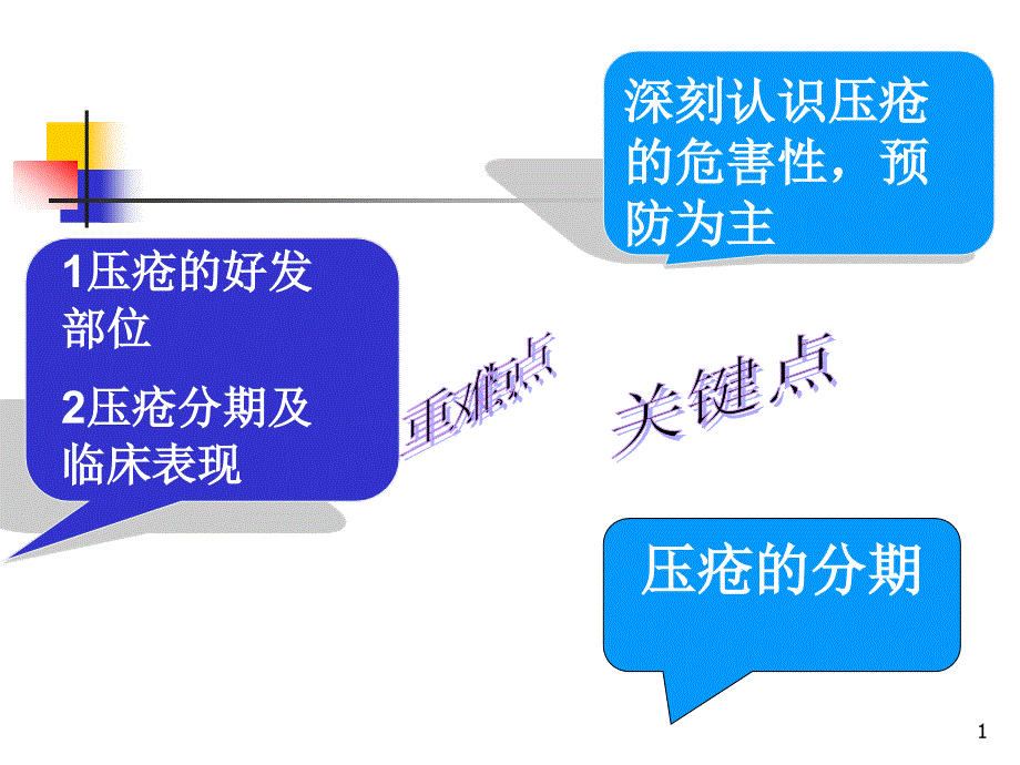 压疮的预防和护理课件_第1页