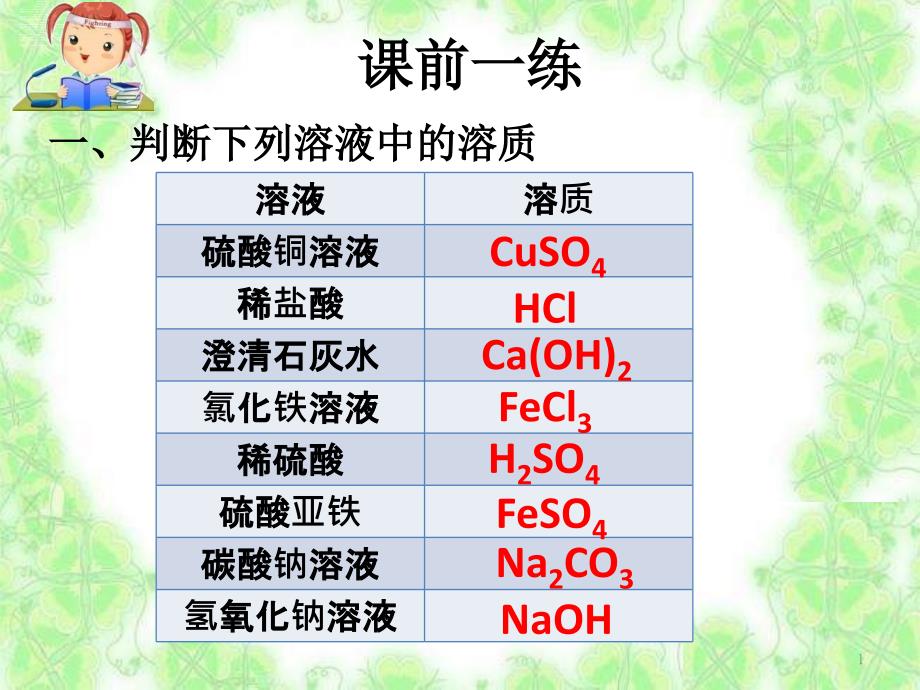 九年级化学-化学反应后溶液中溶质成分的探究-人教五四学制版课件_第1页