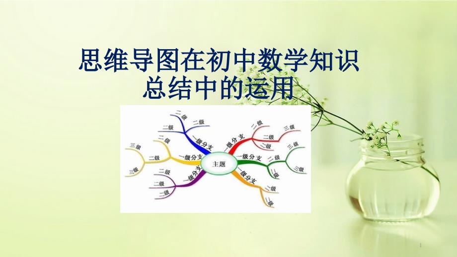 PPT(数学思维导图)课件_第1页