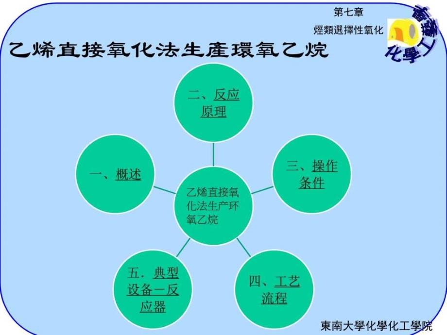 乙烯直接氧化法生产环氧乙烷图文_第1页