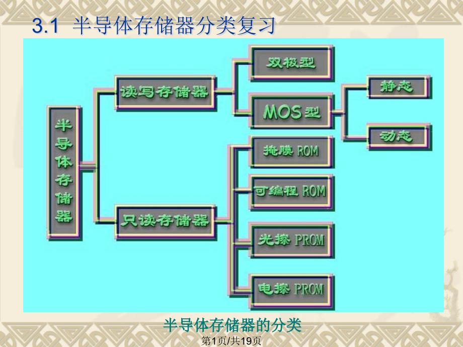 单片机存储器_第1页