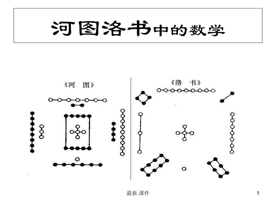 河图洛书中的数学（纳音）模板课件_第1页