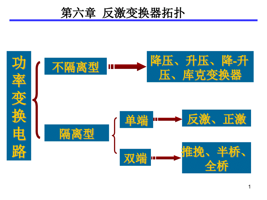 反激变换器第六章-课件_第1页