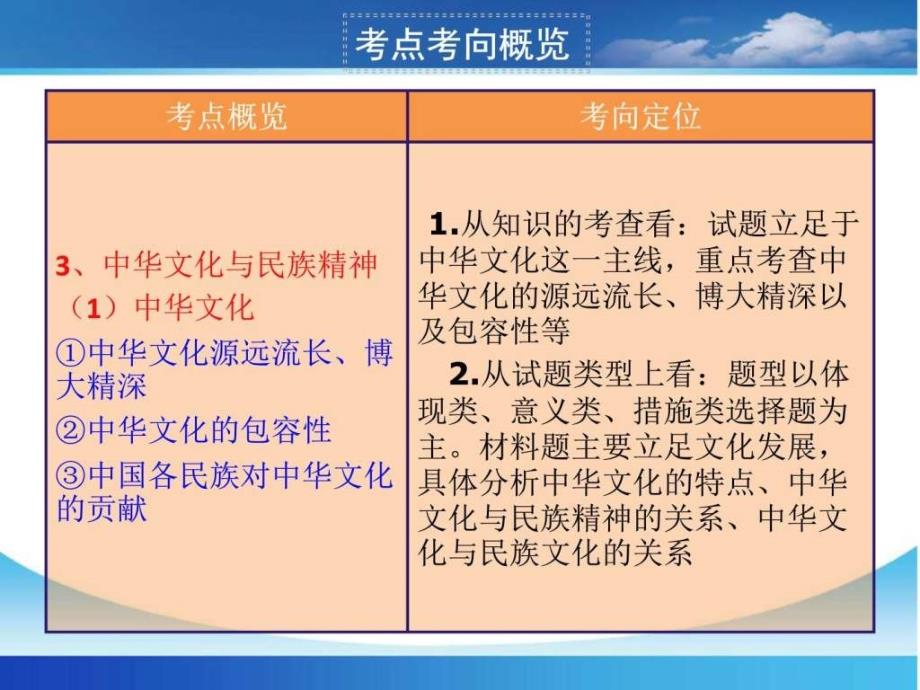 高三第一輪復習我們的中華文化_第1頁