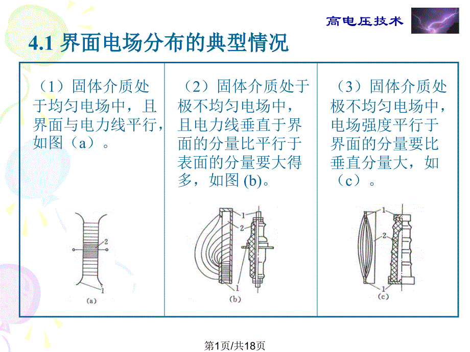 气体中沿固体绝缘表面放电_第1页