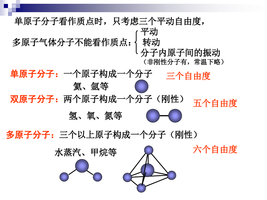 单元能量均分和速率分布_第1页