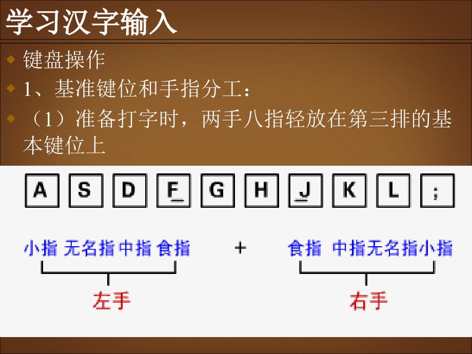 七年级信息技术上册《学习汉字输入》ppt课件_第1页