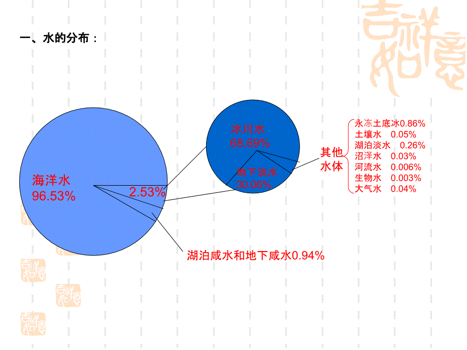 八年级科学上学期第一章第一单元复习课件_第1页