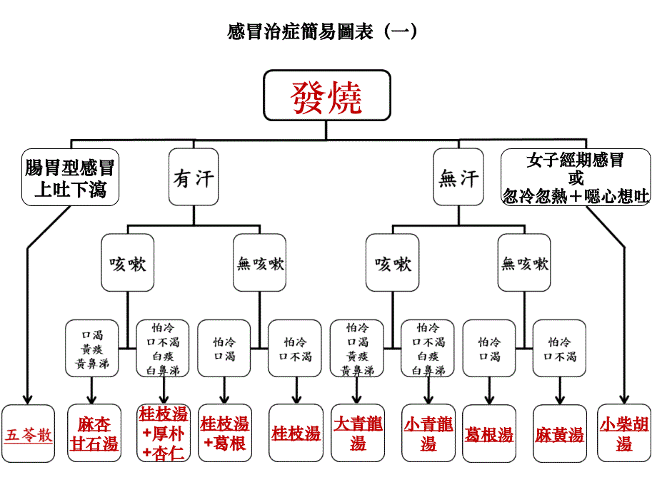 麻杏甘石汤煮法及注意事项_第1页