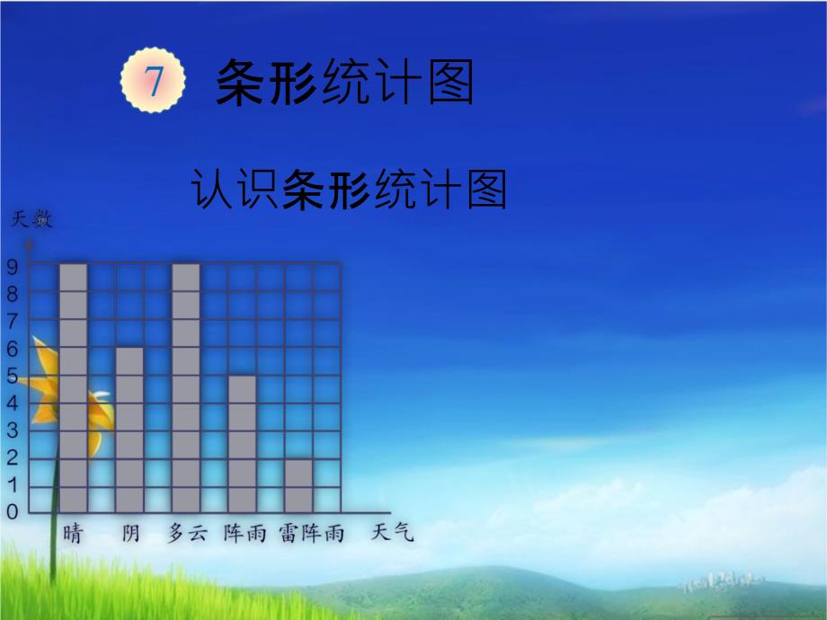 新版人教版数学四年级上册条形统计图公开课ppt课件_第1页