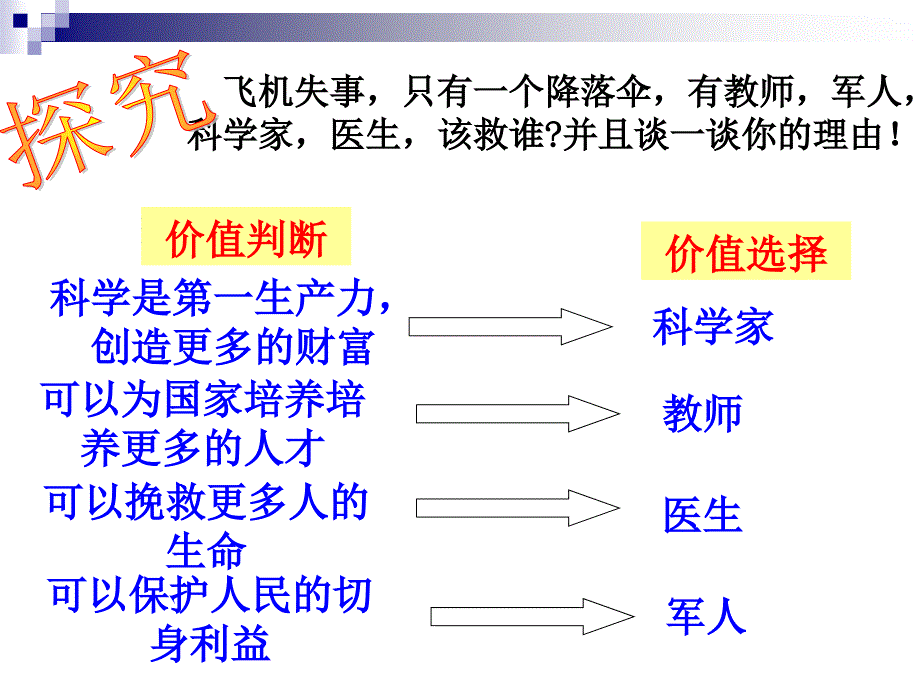 价值判断与价值选择课件_第1页