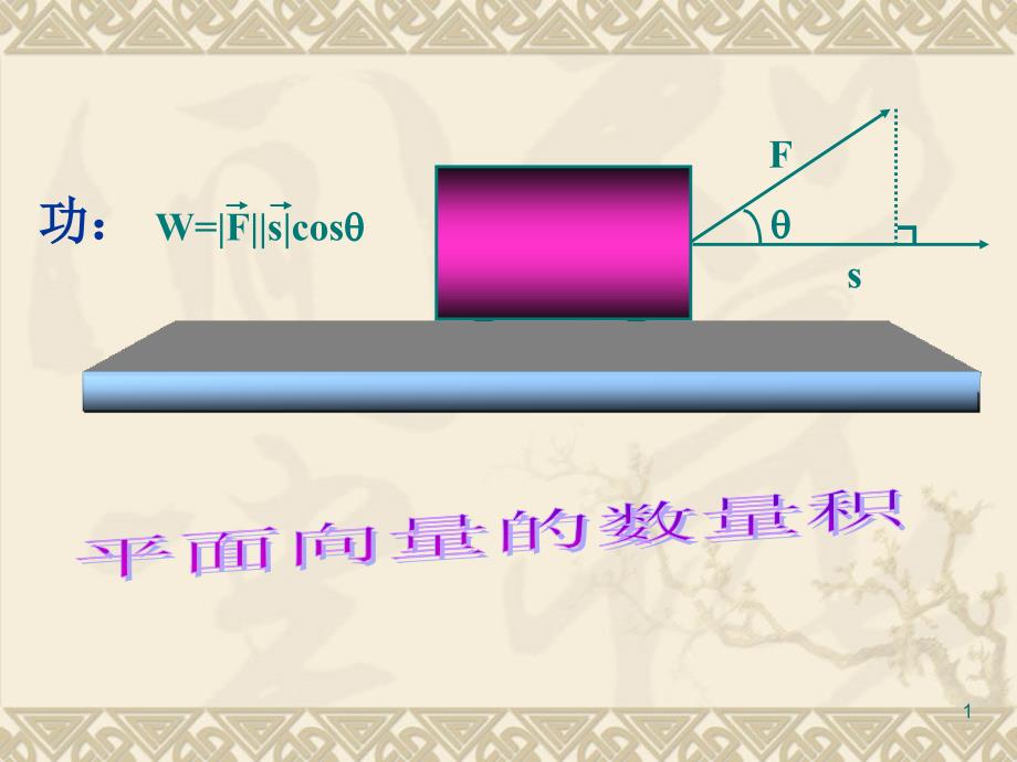 向量内积ppt课件_第1页