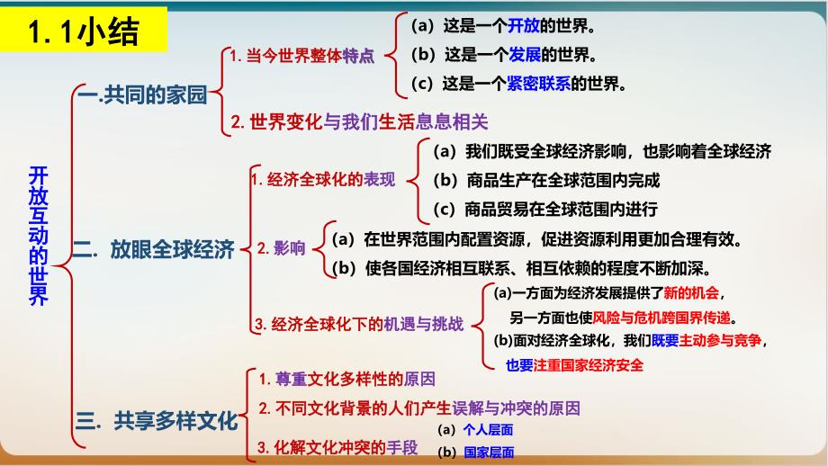 人教版九年级道德与法治下册全思维导图课件_第1页