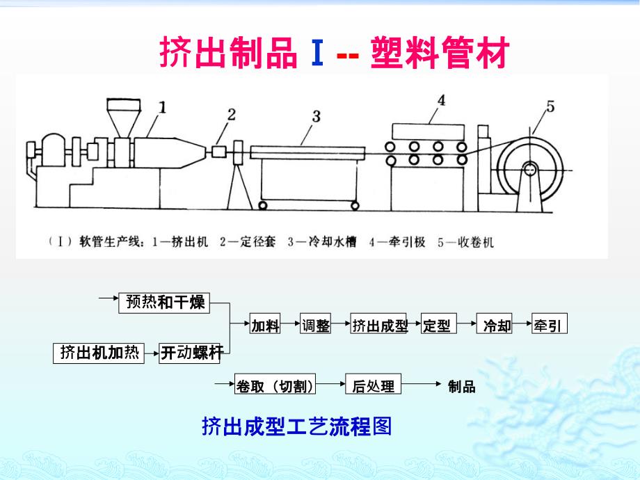 《挤出制品塑料管材》课件_第1页