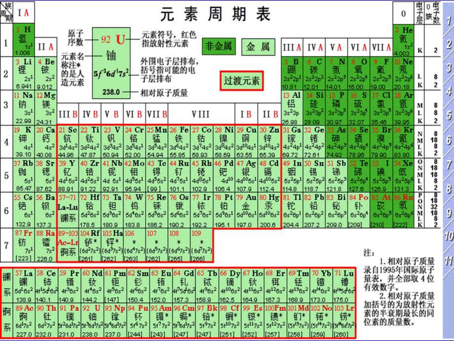 常见的金属材料分解_第1页