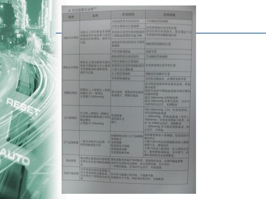 CRRT压力监测、报警及处理课件_第1页