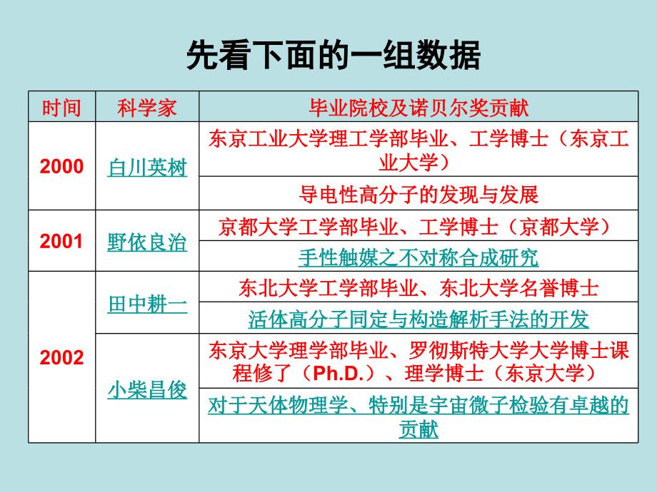 用匠心托起中国梦课件_第1页