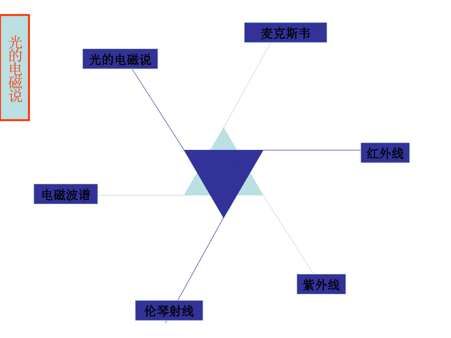 光的电磁说1_第1页