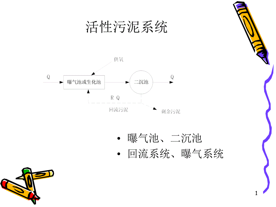 市政给排水37-活性污泥系统设计_第1页