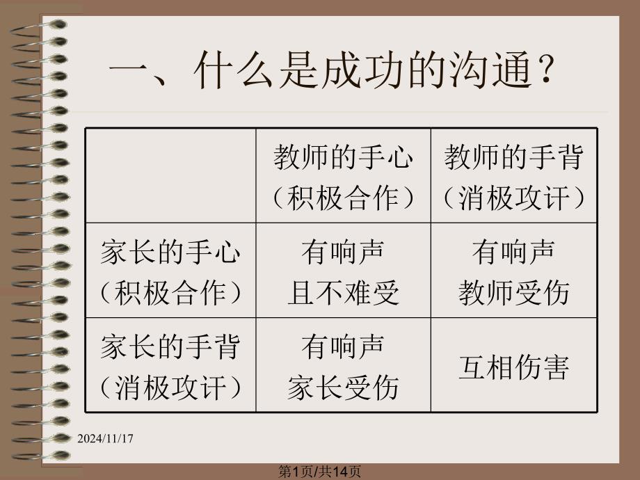 谈教师与家长的成功沟通_第1页